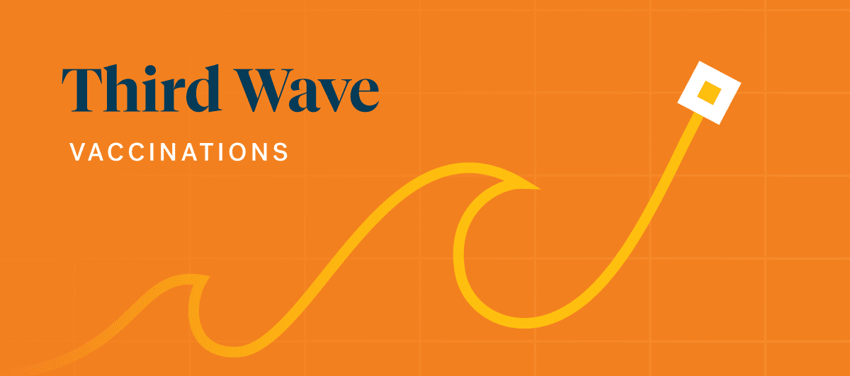 Large text that reads "Third Wave" with smaller text beneath that reads "vaccinations" on an orange background with a yellow wave